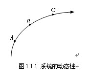 計算機仿真