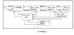 蓄電池充放電電源