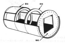 硬殼式機身