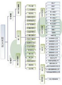 安陽鋼鐵股份有限公司