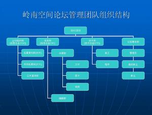 嶺南空間論壇管理團隊組織結構圖