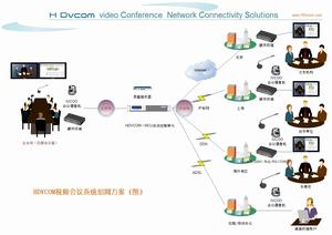 行業標準視頻組網方案圖