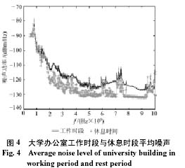 信道噪聲