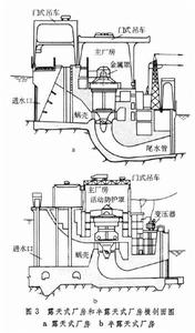 水電站廠房