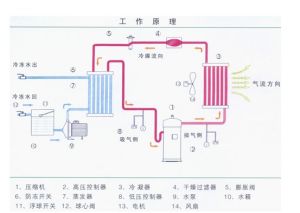 冷凍機