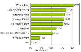 廣告效果測評