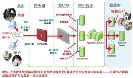 SQL注入攻擊