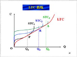 規模收益遞增