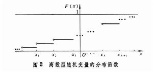 機率分布