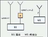 聯合檢測