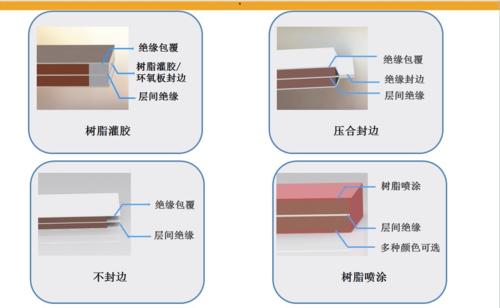 疊層母排