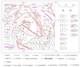 構造綱要圖