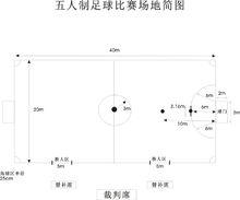 五人足球[足球體育項目]