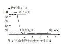 液晶電光效應