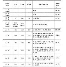 東關行政區域