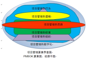 項目管理的要素