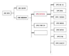 福瑞泰 GRC裝飾線條