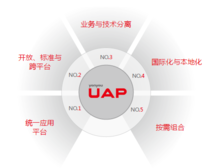 UAP基本思想