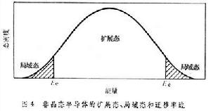 非晶態半導體