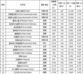 2014福布斯全球企業2000強