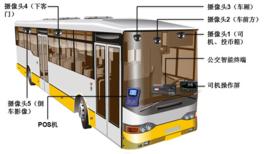 智慧型公交系統