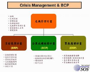 危機管理計畫