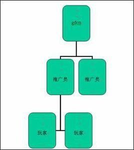 推廣員