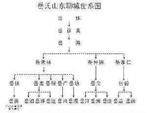 岳渙