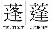 “蓬”字的字形對比