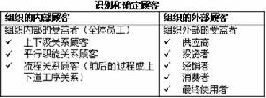 顧客滿意度指數