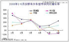 內稟自然增長率