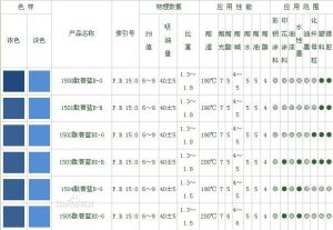 鹽城市恆輝顏料化工有限公司