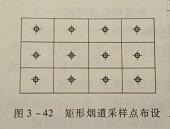 圖冊2 矩形煙道採樣點布設