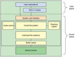 UNIX檔案系統