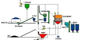 LD流化床石膏煅燒技術