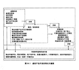 虛擬產品開發