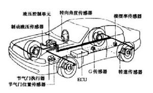 圖1 ESP系統結構圖