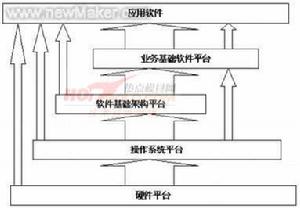 產品開發戰略