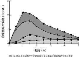 表觀分布容積