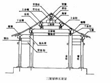 三架梁和五架梁