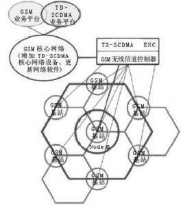 混合組網