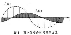 時分制遙測系統