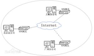 第三代VPN