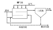 階段曝氣法的工藝流程