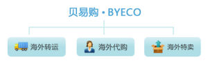 貝易購·BYECO