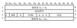 異常處理入口描述符