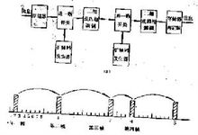 跳變時間工作方式