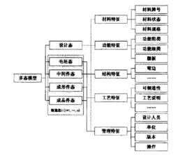 多態模型