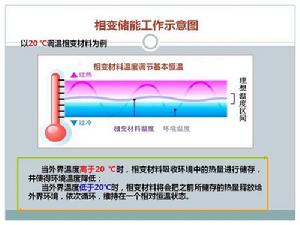 相變儲能工作示意圖