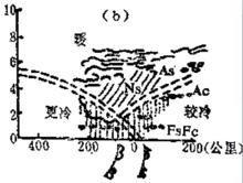 圖2 冷性錮囚鋒天氣